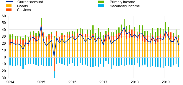 C:\Users\pastorf\Desktop\June19\Chart1.png