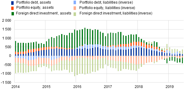 C:\Users\pastorf\Desktop\June19\Chart2.png